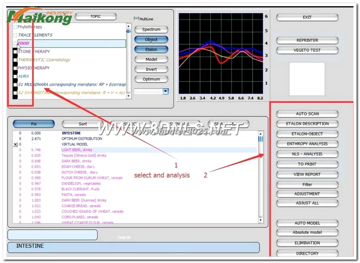 sesión Metatron Hunter 4025 NLS